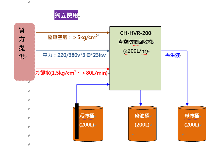 溶劑回收機