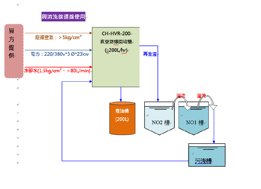 溶劑回收機